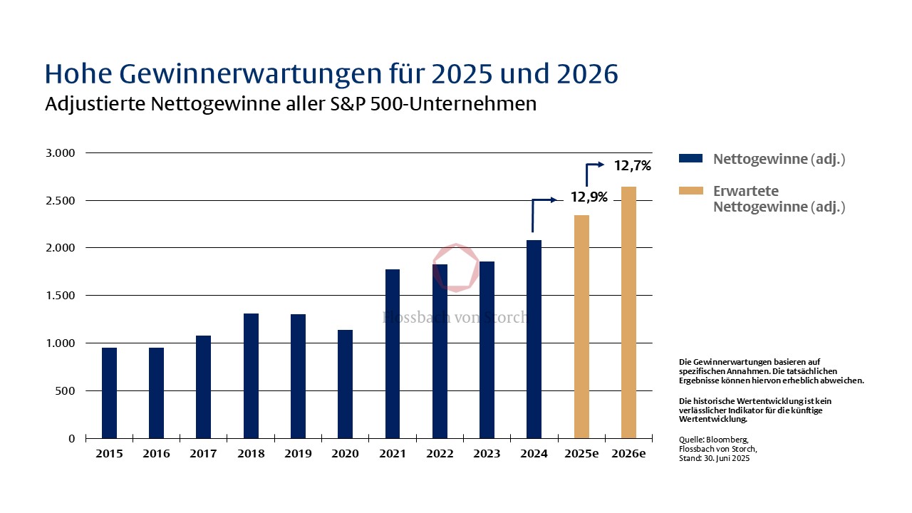 Zollschock und Dollarverfall – Trump spaltet die Märkte - 