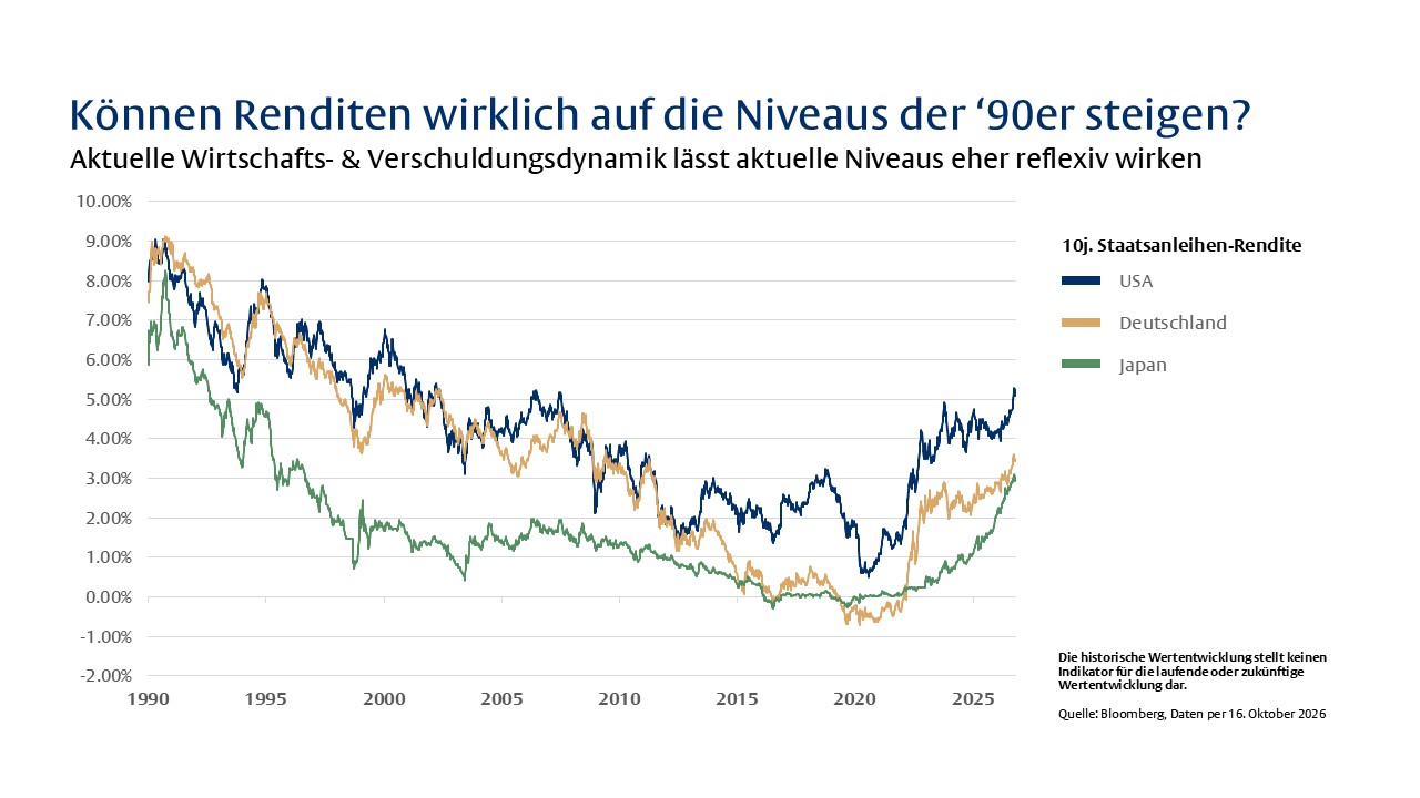 Ein (ausführliches) Plädoyer für Bonds - 