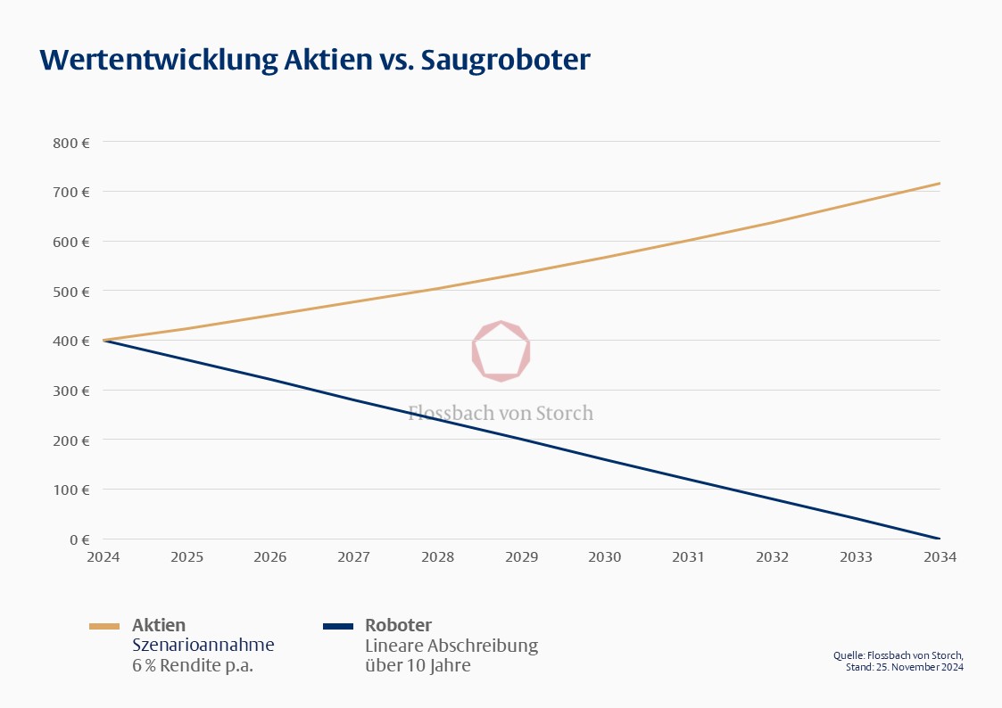 Wie man am Black Friday wirklich spart! - 