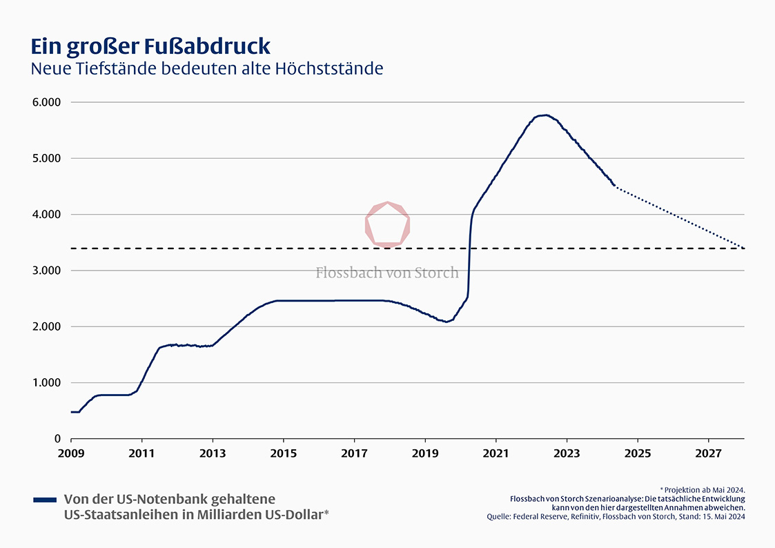 Ein großer Fußabdruck -