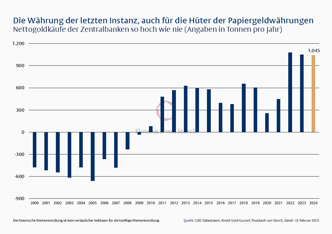 Eine harte Währung - 