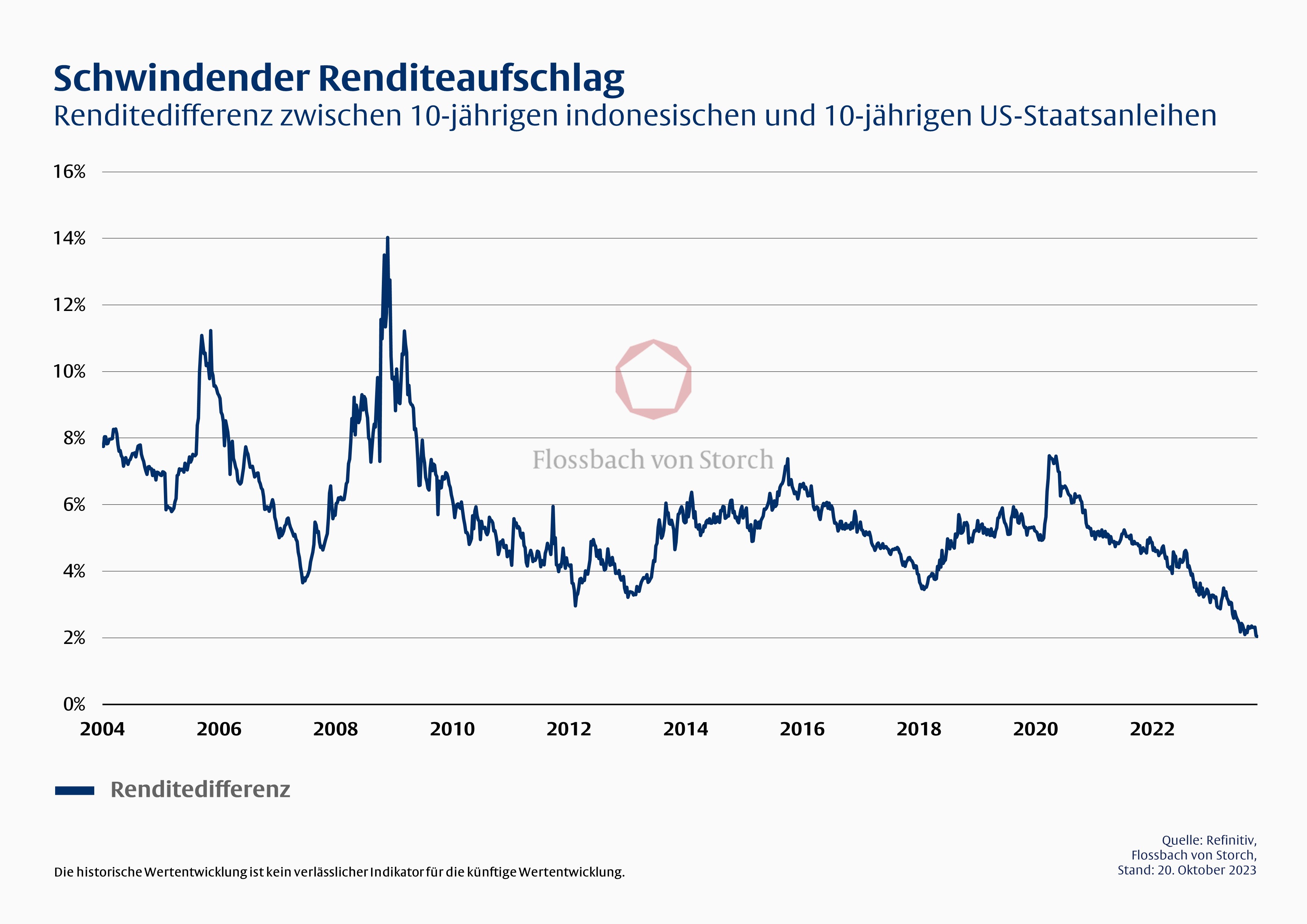 Emerging Markets: Anzeichen für Rückenwind -