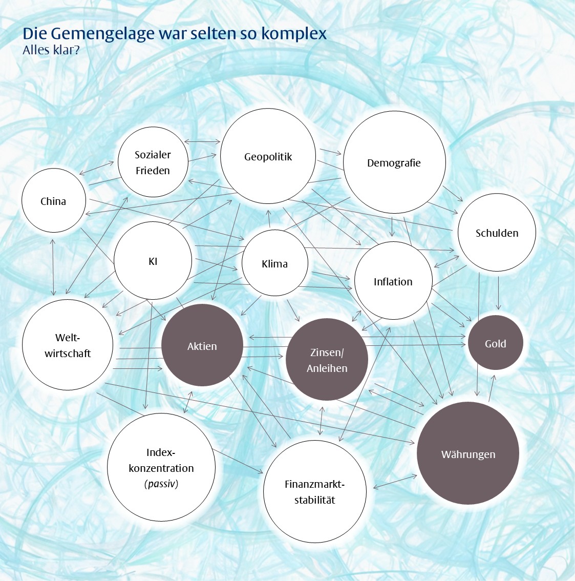 Die Welt in Charts: Alles klar? -