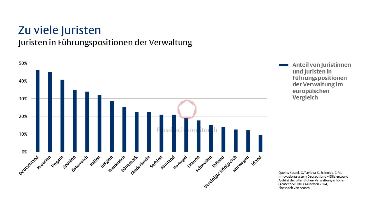 Der Staat muss sich auf seine Kernaufgaben konzentrieren - 