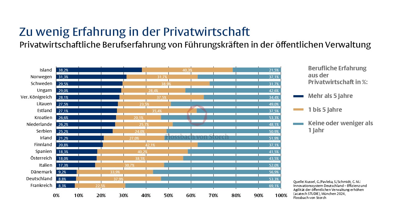 Der Staat muss sich auf seine Kernaufgaben konzentrieren - 