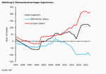 Argentinien: Die Reformagenda von Javier Milei aus theoretischer und politischer Sicht - 