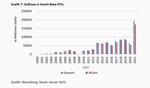 Exchange Traded Funds stellen Bogle auf den Kopf - 
