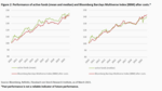 Active versus passive: Bond investors beware! - 