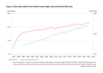 Creative destruction in the EU: Challenge and opportunity - 