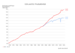 Der amerikanische Exzeptionalismus - 