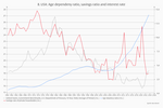 US stock market: Expensive, but also good? - 
