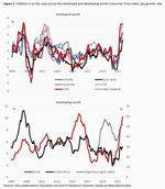 What if China is navigating towards higher inflation? - 