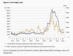 Someday inflation will also be "transitory” - 