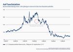 Multi-Asset: Nach dem Comeback - 