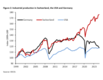 Trump's Tariffs rage: the pretentious USA, sluggish Germany and agile Switzerland - 