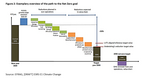 In the ESG Jungle - 