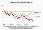 Are size and return related? - 