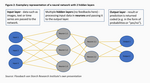 Machine learning in financial markets: Come to stay - 