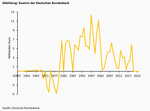 Der politische Handlungsspielraum der EZB ist beschränkt. Das spricht für mehr Inflation - 