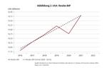 Stagflation und Deglobalisierung - 