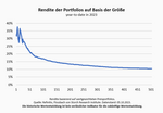 Hängt die Performance von der Größe ab? - 