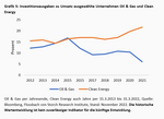 Un(saubere) Gewinner - 