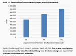 Die Rückkehr des Nominalzinses - 