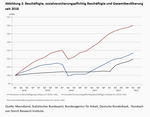 Produktivität und Demografie - 