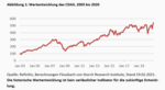 Das Risiko der einzelnen Aktie -