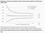 Das Risiko der einzelnen Aktie -