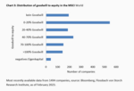 When interest eats away Goodwill - 