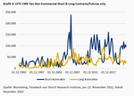 Die „known Unknowns“ der Finanzrisiken - 