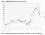 Someday inflation will also be "transitory” - 