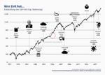 Dabeibleiben ist alles - 