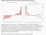 Die fehlenden Insolvenzen - 