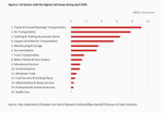 The US labor market in the Corona crisis - 