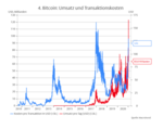 Die Bitcoin-Story -