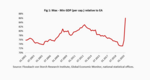 More money will not save the EMU - 
