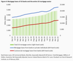 Commercial real estate: The great emptiness - 