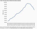In the Bermuda Triangle of the German Real Estate Market - 