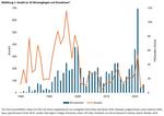 Aktien: die neue Techblase? - 