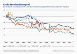 Hart oder weich? - 