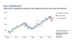 Von Glaskugeln und Todeskreuzen - 