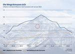 Inflationsberg: Keine Entwarnung! - 