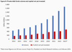 Commercial real estate: The great emptiness - 