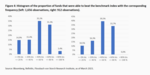 Active versus passive: Bond investors beware! - 