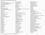 In the ESG Jungle - 