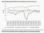 Im Schatten der Inflation - 