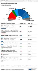 Die Europäische Union hat gewählt - Kommt jetzt ein Politikwechsel in Europa? - 