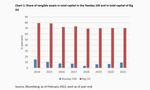 When tangible assets are missing from the balance sheet - 